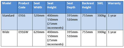 E916 Atlantic Day Chair Specifications