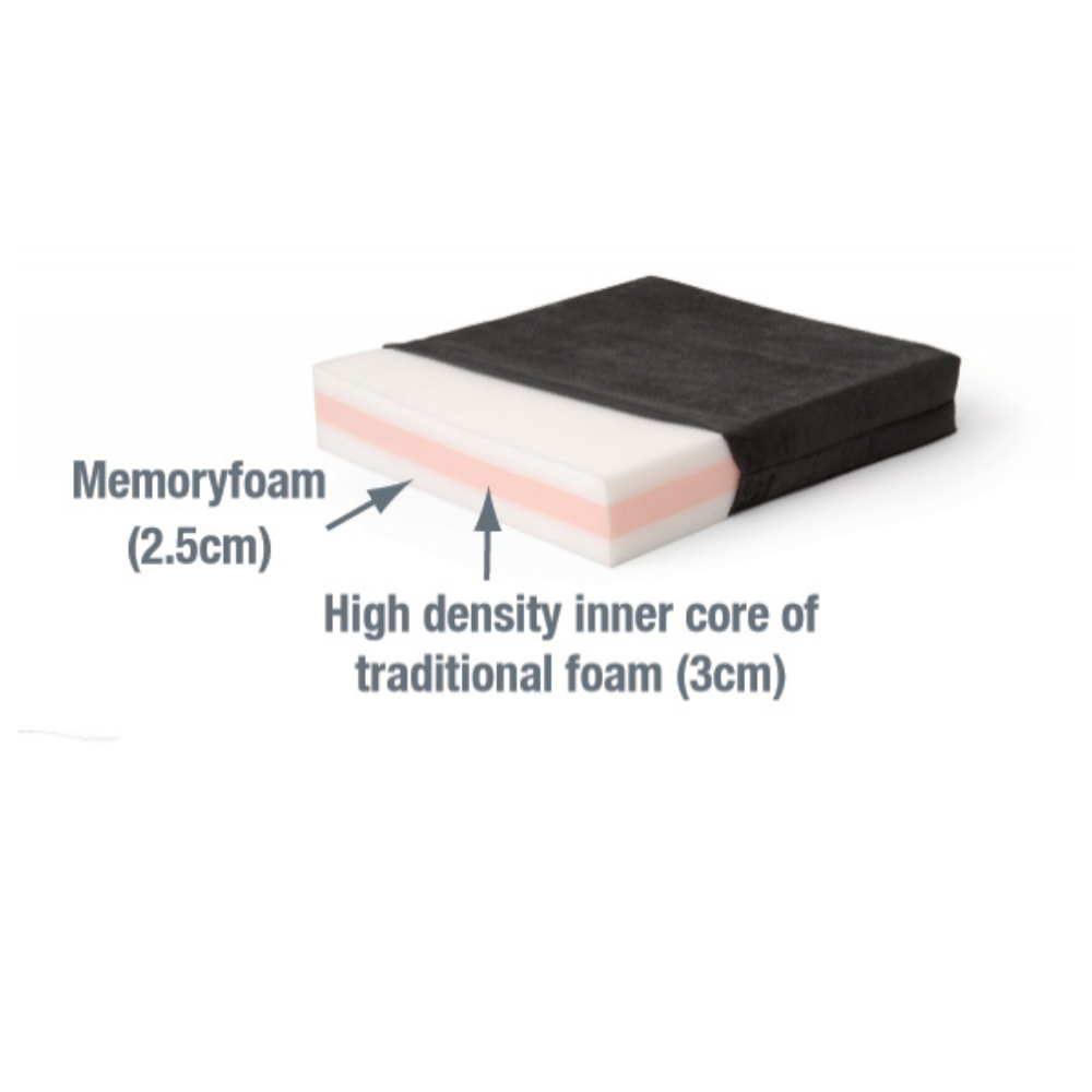 EA2143 Diffuser Memory Foam types