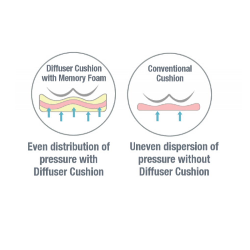 EA2143 Diffuser Memory Foam Benefits